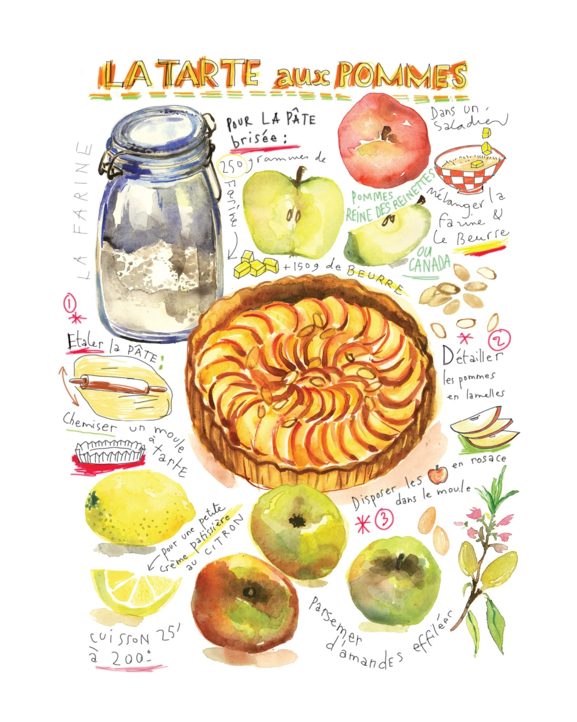 Linge à vaisselle - Maison Lorrain - Tarte aux pommes