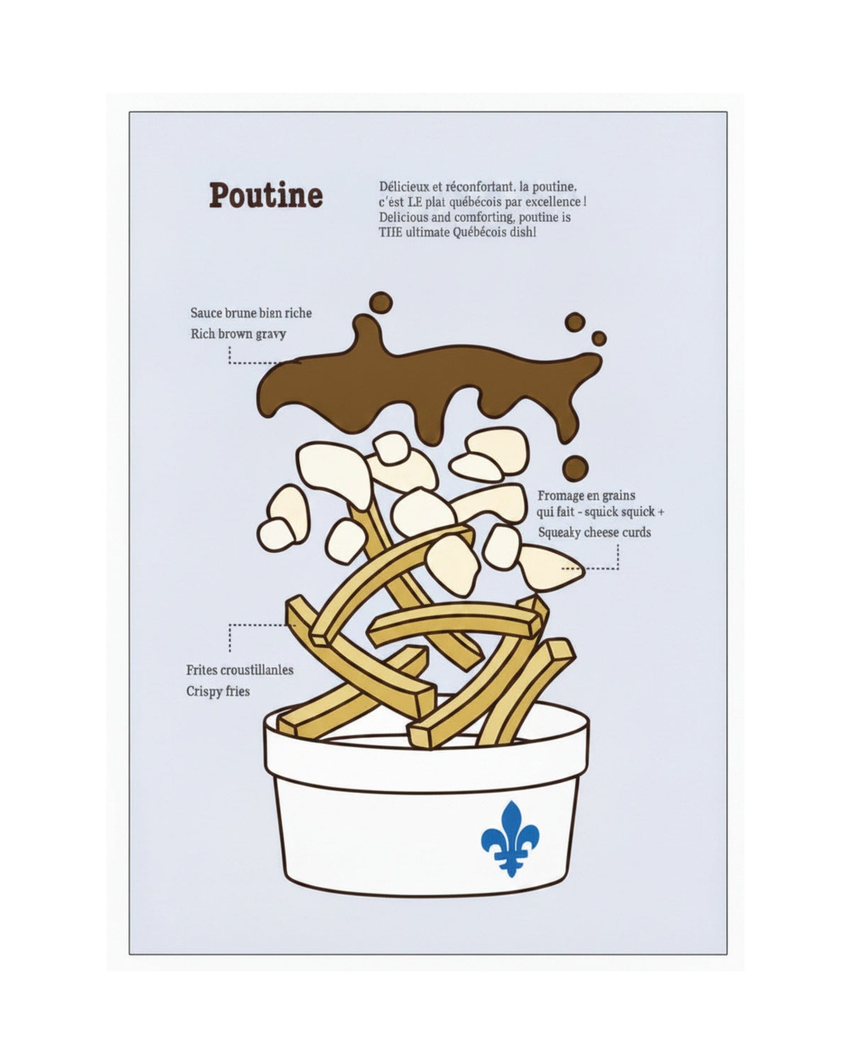 Carte postale LG ''Recette poutine''